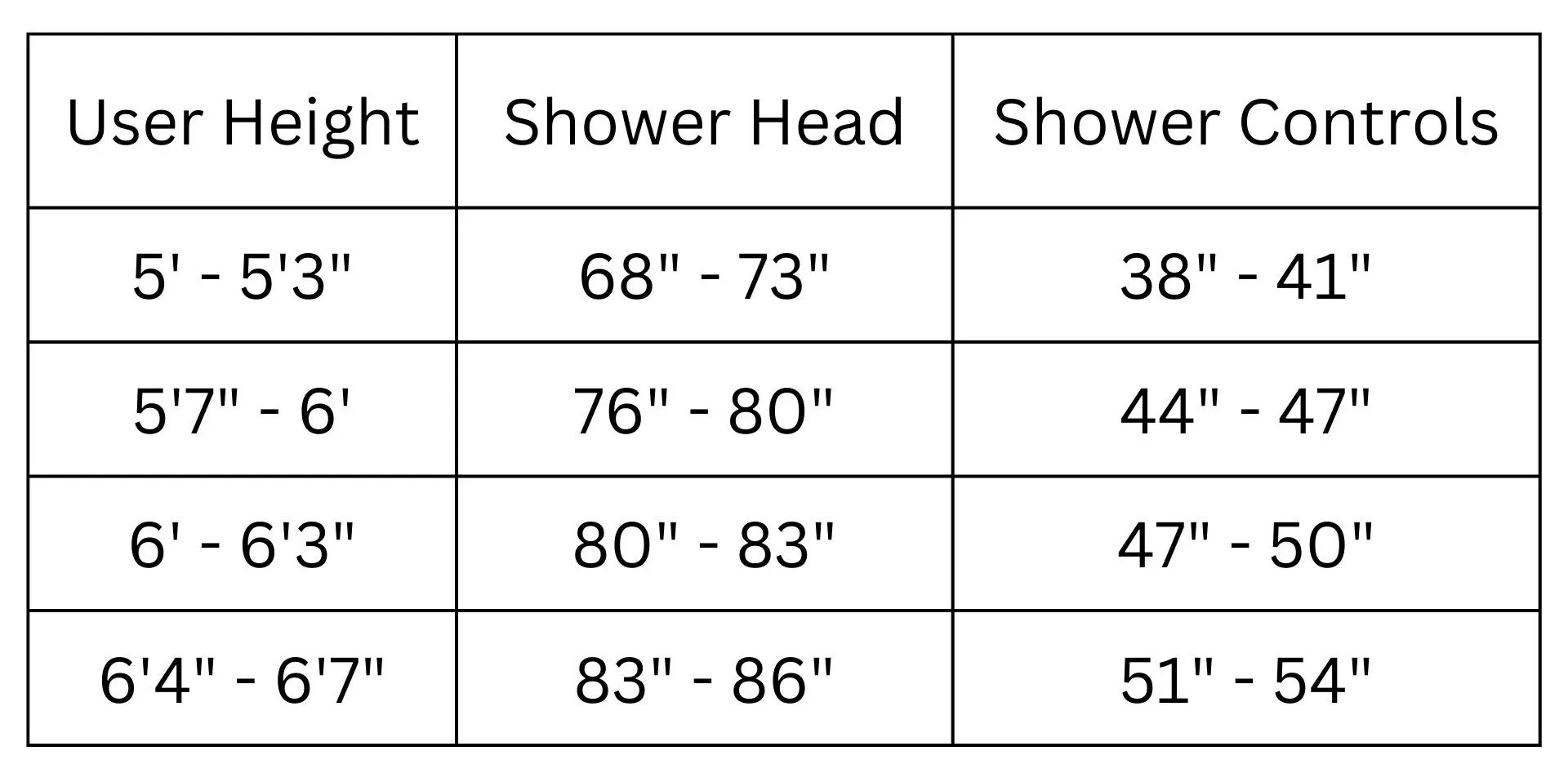 Standard Shower Head Height for Remodel or Build Kallista